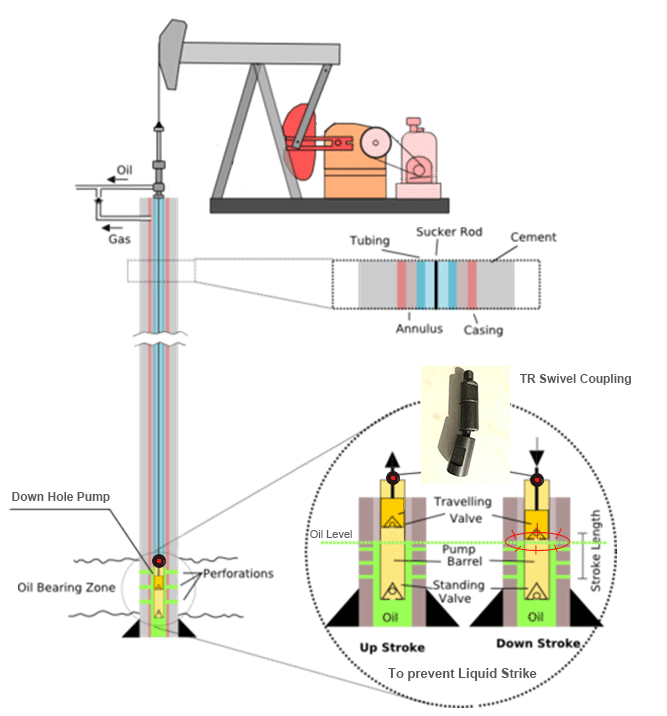 Conditions de choc hydraulique