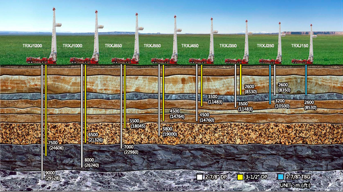 Gamme de modèles d’appareils de reconditionnement